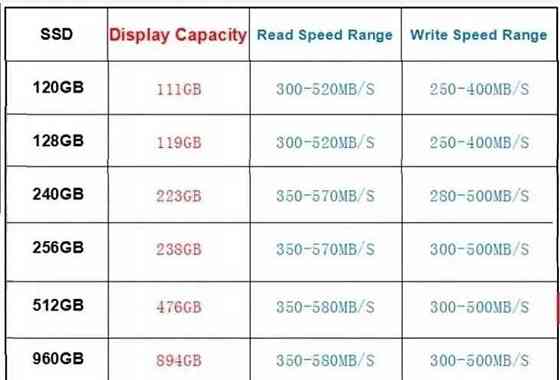 Нові SSD 120/128/512 сата. Киев
