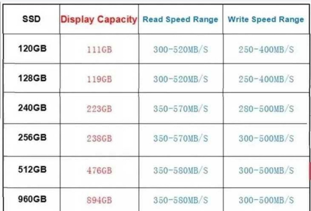 Нові SSD 120/128/512 сата. Киев - изображение 2