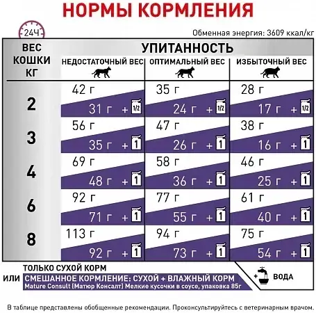 Royal Canin Mature Consult Feline (Роял Канин Матюр Консалт) сухой корм для активных кошек от 7 лет 3.5 кг. Запорожье