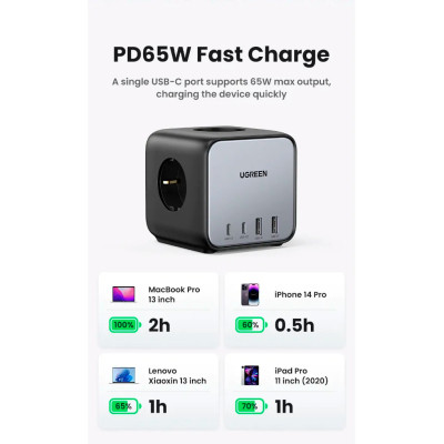 Зарядное устройство Ugreen 4xUSB 65W DigiNest Cube (2хUSB-C+2xUSB-A) CD268 (60113) Винница - изображение 12