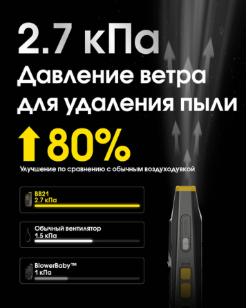 Компресор вентилятор Nitecore BB21 для чищення фото та відео техніки Вінниця