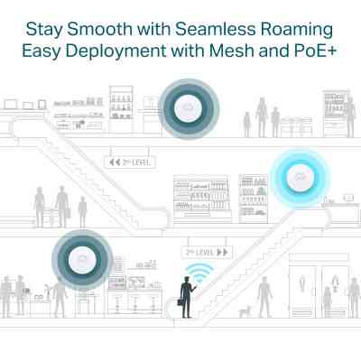 Точка доступа Wi-Fi TP-Link EAP670 Винница