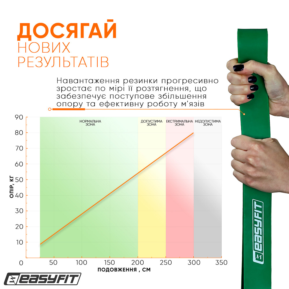 EasyFit Гумова петля EasyFit 19-65 кг Зелена Коломыя - изображение 8