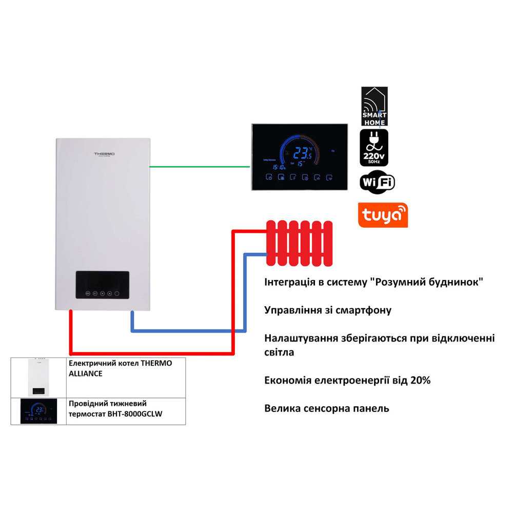 Комплексне рішення Thermo Alliance для котельної: електричний котел 6 кВт + дротовий термостат Wi-Fi Київ - фото 2