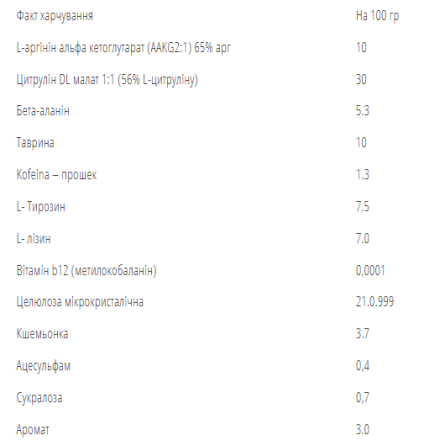Предтрен Bodyperson Labs Pre-Workout Formula 250g Тропік Київ