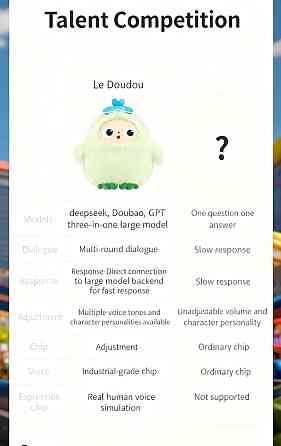 Игрушка Le DouDou AI искусственный интеллект общения Tuya WiFi 28см. Харьков