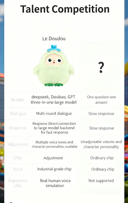 Игрушка Le DouDou AI искусственный интеллект общения Tuya WiFi 28см. Харьков - изображение 2