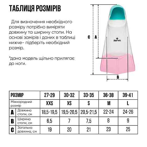 Короткі ласти для тренування в басейні Renvo Frio із закритою п'ятою Різнокольоровий 24-26 (SF100-65 24-26) Киев