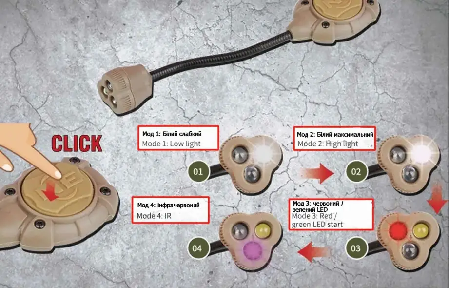 Тактический фонарь на шлем Night Evolution (белый + красный + ИК свет) Койот Винница - изображение 11