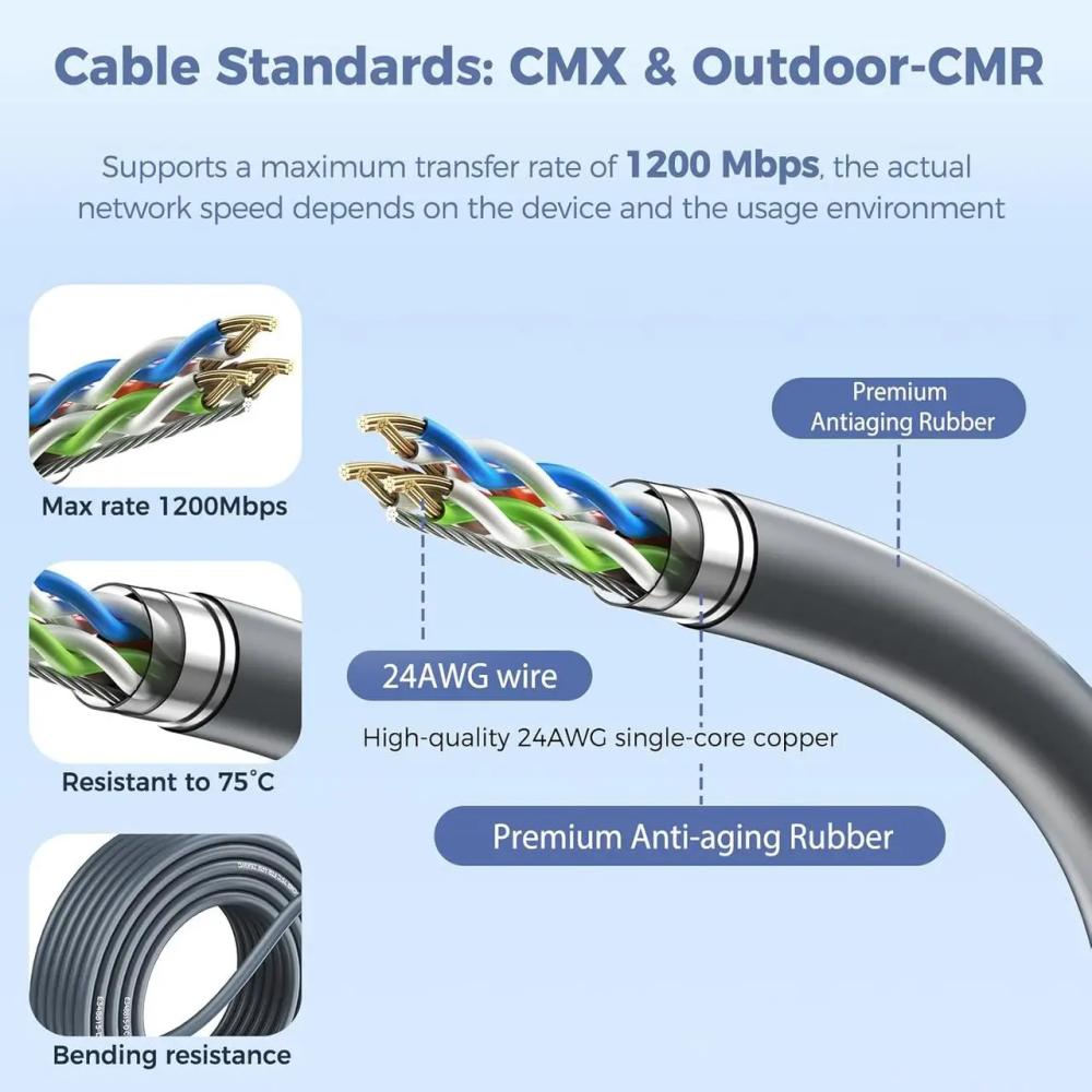 Дата кабель для Starlink Satellite Gen2 V2 (разъем SPX) Ethernet Cat5E 24AWG (23 метра) Серый Киев - изображение 6