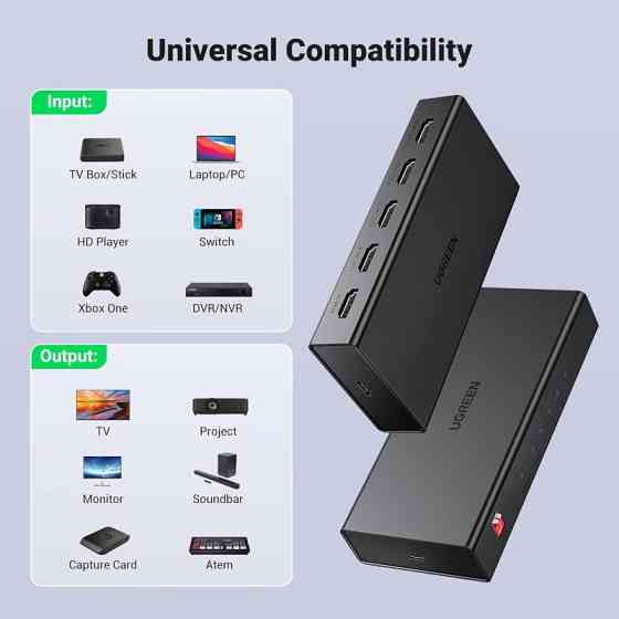 HDMI-Сплиттер UGREEN на 4 устройства Киев