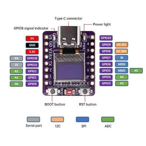 Плата разработчика ESP32-C3 с дисплеем 0.42