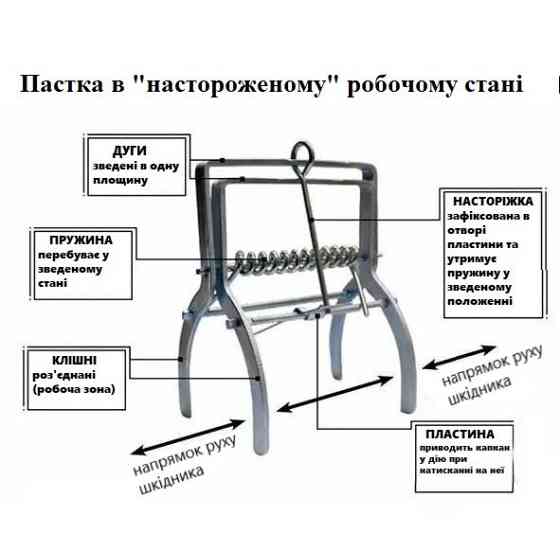 Ловушка для кротов и полевок GR5103 Greenmill Польша Киев