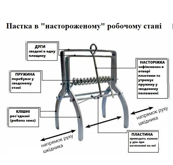 Ловушка для кротов и полевок GR5103 Greenmill Польша Киев - изображение 2