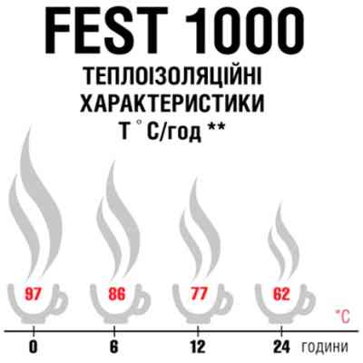 Термос Terra Incognita Fest 1000 Turquoise (4823081506423) Вінниця