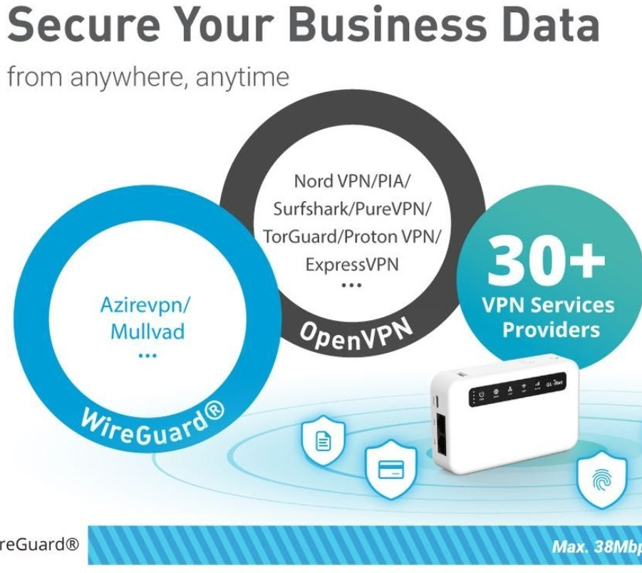 Маршрутизатор: GLiNet Puli GL-XE300 Роутер 4G LTE VPN TOR, Wi-Fi Hotspot Router. Київ - фото 6