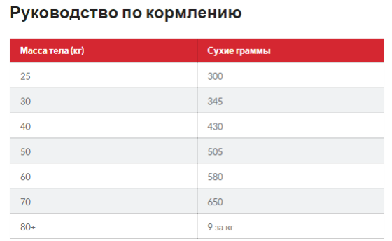 Hills Science Plan Canine Mature Adult Large Breed Chicken (Хиллс СП Матюр Эдалт) для крупных 25+ собак 6+ лет Запорожье