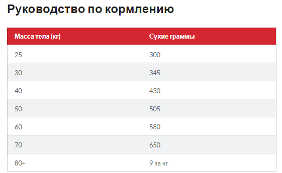Hills Science Plan Canine Mature Adult Large Breed Chicken (Хиллс СП Матюр Эдалт) для крупных 25+ собак 6+ лет Запорожье - изображение 4
