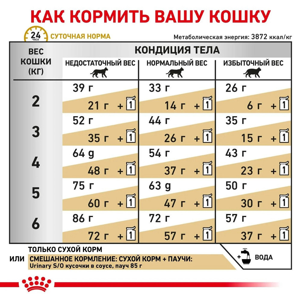 Royal Canin Urinary S/O (Рояв Канін Урінарі С/О Фелін) сухий корм для котів при захворювання сечівних шляхів 9 кг. Запоріжжя - фото 9