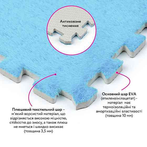 Пол-пазл плюшевый 30х30х1см Голубой (D) SW-00002090 Днепр