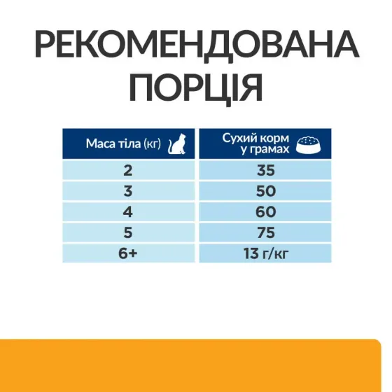 Сухий корм Хіллс Hills PD Feline Urinary Care c/d Multicare з куркою 8 кг при струвітних уролітах Вінниця