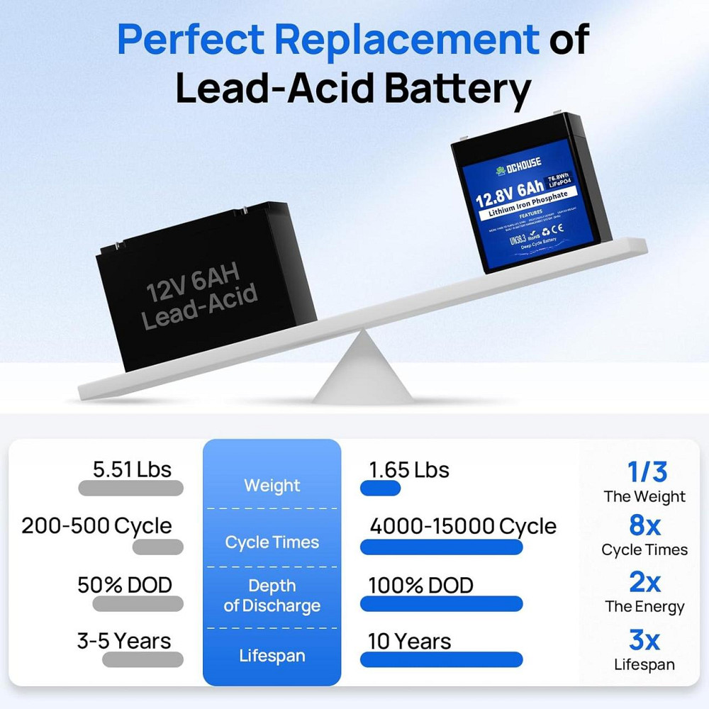 Акумулятор DCHOUSE B0CPPBKL16 12В 6А·год чорний LiFePO4 з BMS 3000+ циклів перезаряджувальний для кемпінгу, сонячних систем, Київ - фото 3