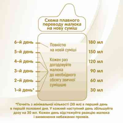 Детская смесь Nestle NAN Supreme Pro 1+0 мес. 800 г (7613035854444) Винница