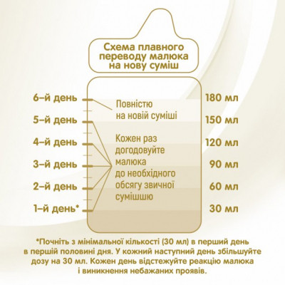 Детская смесь Nestle NAN Supreme Pro 1+0 мес. 800 г (7613035854444) Винница - изображение 3