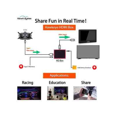 Монітор FPV Hawkeye DJI HDMI box (HHB12) Вінниця
