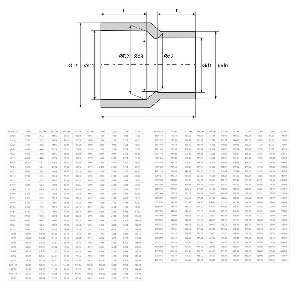 Муфта редукційна ПВХ Aquaviva, d75х63 мм Київ - фото 2