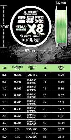 Плетеный шнур рыболовный LSP PRO SuperPE 100м 8-жильный (#1.2 - диаметр 0.185мм) Винница