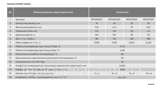 Труба Raftec Pex-A EVOH 20x2,8 мм Черновцы