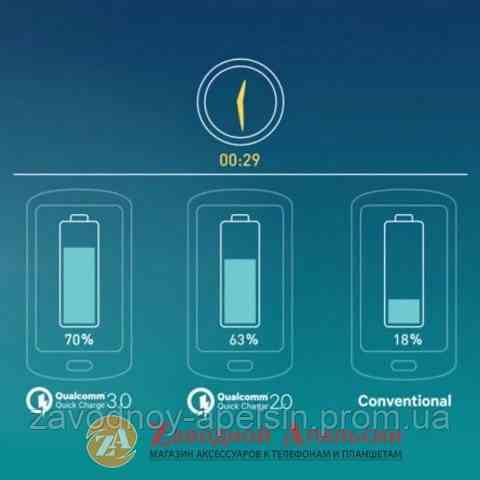 Швидке заряджання hoco C12Q Type-C 18W Qualcomm 3A Одеса