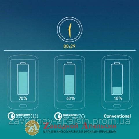 Быстрая зарядка hoco C12Q Type-C 18W Qualcomm 3A Одесса - изображение 2