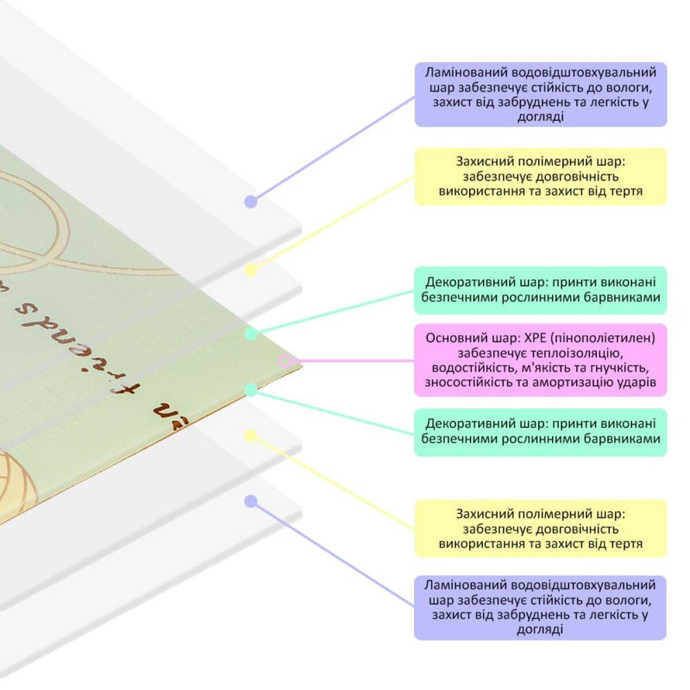 Дитячий складний термокилимок 147cм х 196см х 7мм SW-00003034 Дніпро - фото 6