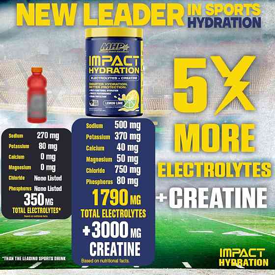 Электролиты с креатином MHP Impact Hydration Electrolytes + Creatine 443 г, Lemon Lime Луцк