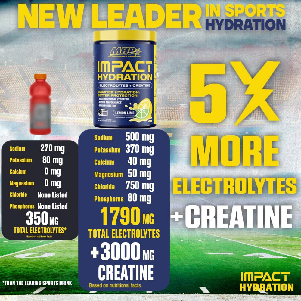 Электролиты с креатином MHP Impact Hydration Electrolytes + Creatine 443 г, Lemon Lime Луцк - изображение 3