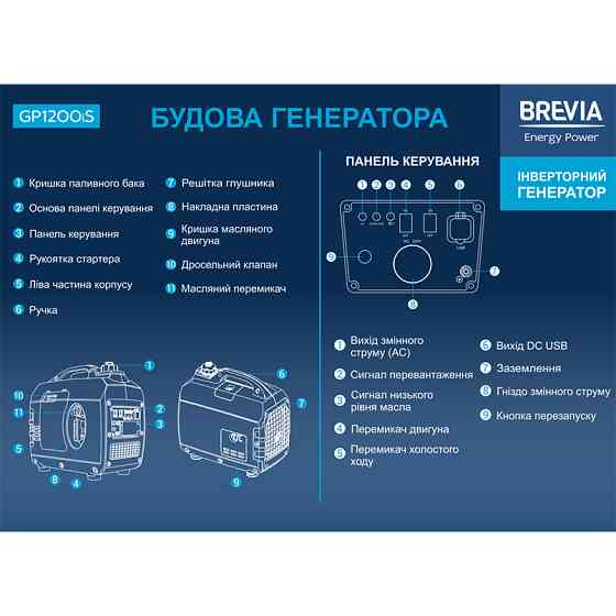 Генератор Brevia інверторний бензиновий 1,2кВт (ном 1,0кВт) Львів