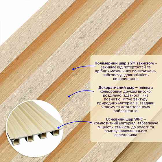 Декоративная рейка для стен Светлое дерево Киев