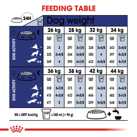Royal Canin Maxi Adult 5+ (Роял Канін Максі Едалт 5+) сухий корм для собак великих порід від 5 років Запоріжжя