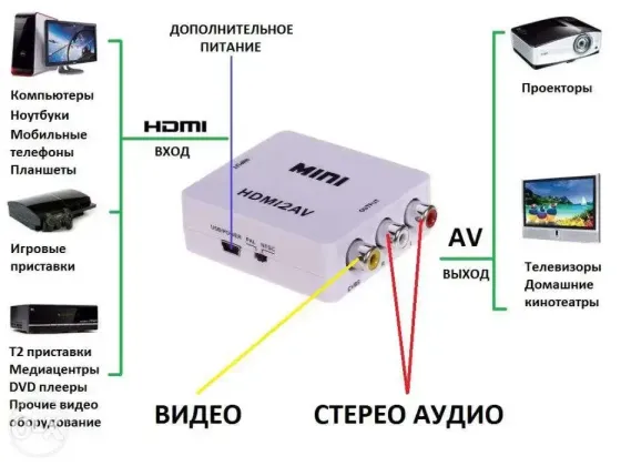 Конвертер HDMI to AV (RCA) Donli av 001 видео и звук (4273) Коломия