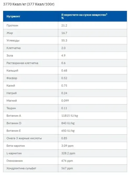 Hills Prescription Diet Canine c/d Multicare (Хиллс ПД Канин с/д) - корм для собак профилактика и лечения МКБ 12 кг. Запорожье - изображение 8