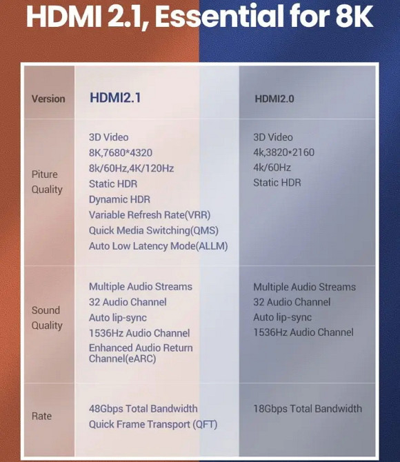 HDMI кабель V2.1 UGreen HD140 з підтримкою 8K@60Hz 4K@120Hz 80403 (Чорний, 2м) Николаев - изображение 10