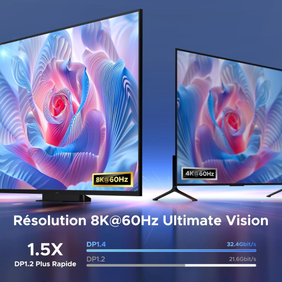 Перемикач UGREEN DisplayPort / USB-C 8K@60Hz KVM Світч 2 входи 1 вихід DP 1.4 для ПК, PS5, Xbox, MacBook Київ