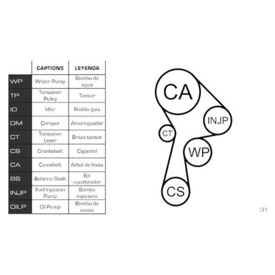 Ремкомплект Renault Megane III, Scenic III 1.9dCi 08- (ремінь, ролики, помпа) ГРМ Мукачево