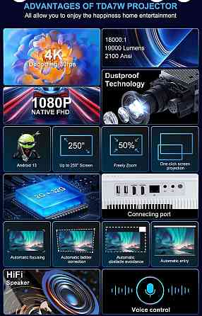 Проектор  Thundeal TDA7W Харьков