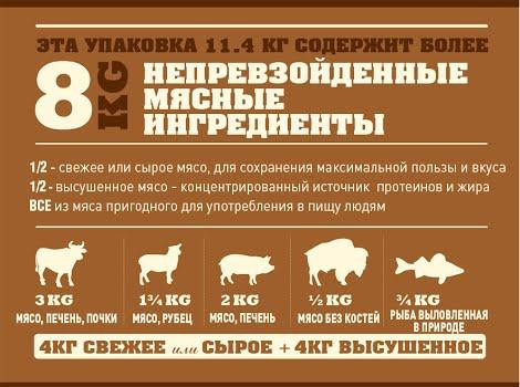 Acana Ranchlands (Акана Ранчентдс) сухий корм для собак усіх порід 6 кілограмів. Запоріжжя - фото 3