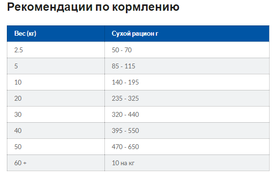 Hills Prescription Diet Canine c/d Multicare (Хиллс ПД Канин с/д) - корм для собак профилактика и лечения МКБ 4 кг. Запорожье - изображение 8