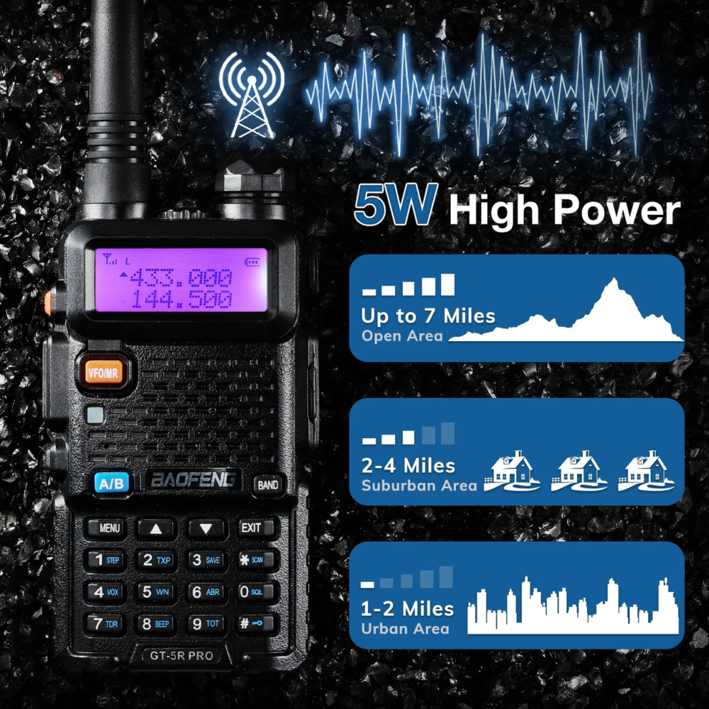 Радіостанція GT-5R Pro 5 Вт: Багатодіапазонна рація (VHF/UHF/Airband), NOAA, 1600 каналів, сумісна з UV-5R Київ - фото 4