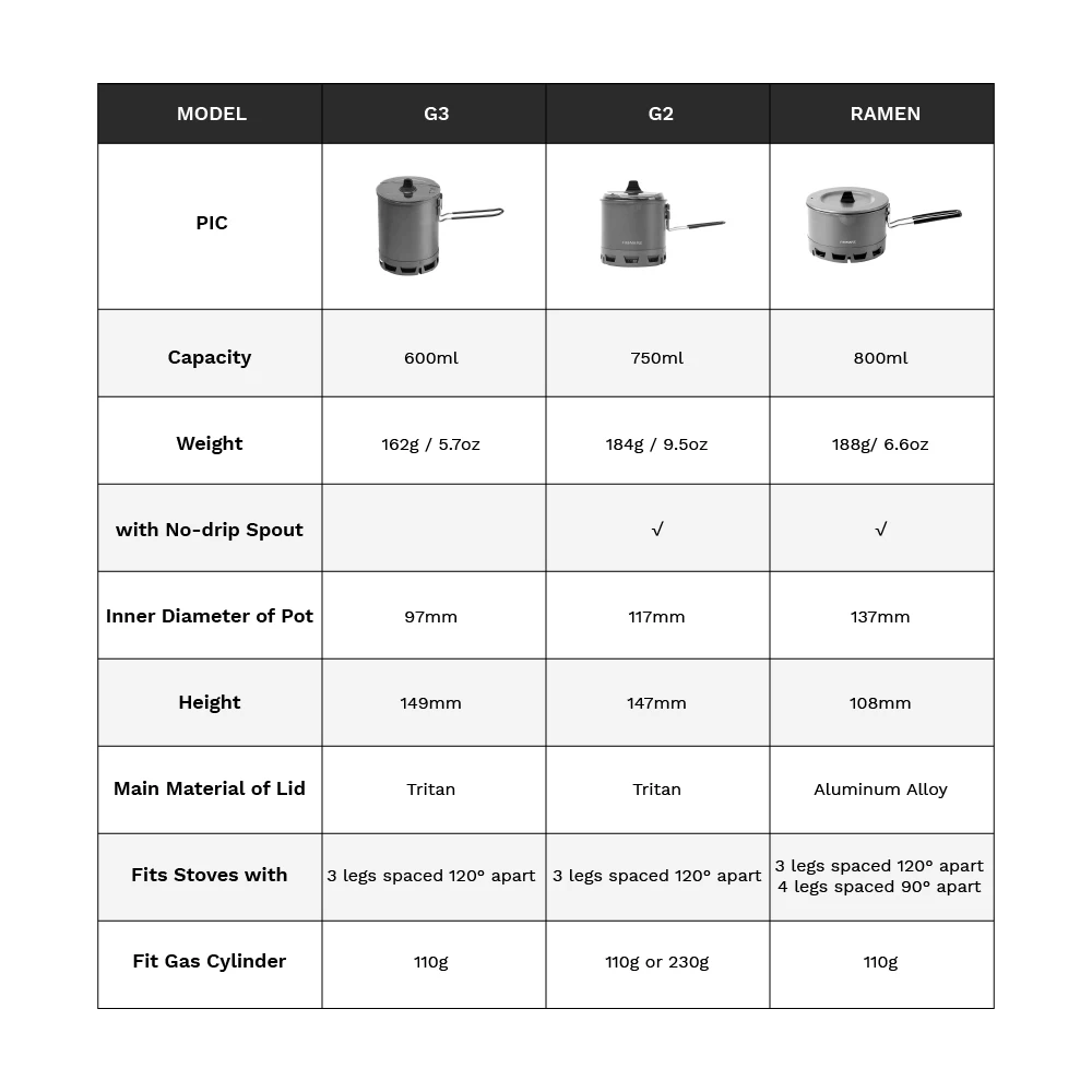Котелок с радиатором Fire Maple G1 Ramen Noodle Pot на 6 пазов (800мл) Винница - изображение 6